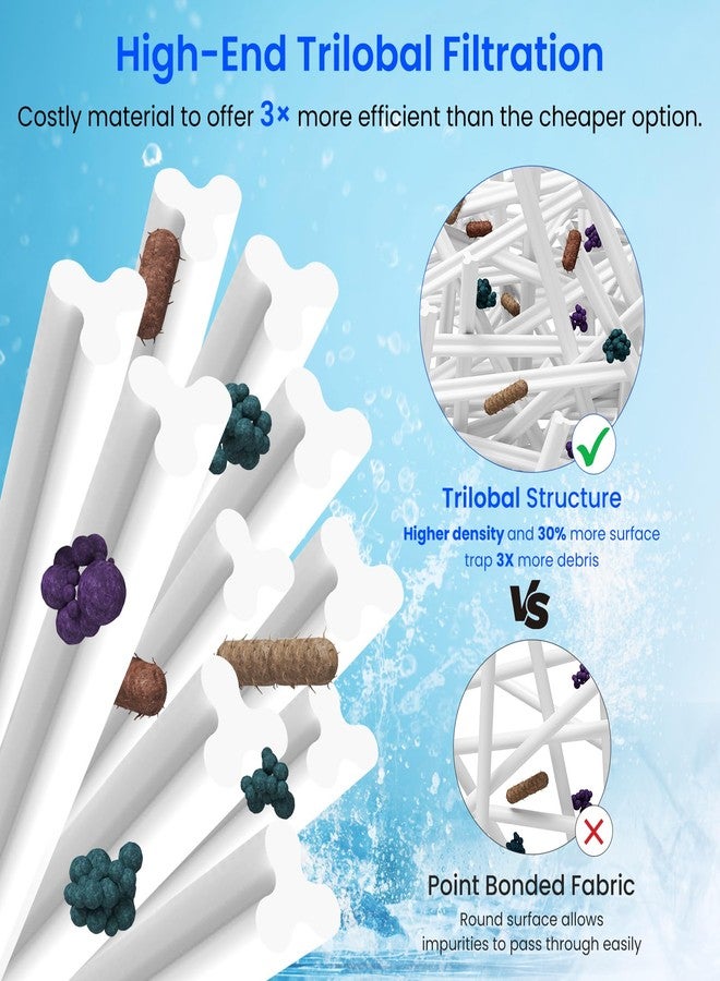 Future Way Pool Spa Filter Compatible with Pleatco PRB35-IN, Unicel C-4335, Guardian 409-219, 2 Packs - Image 3
