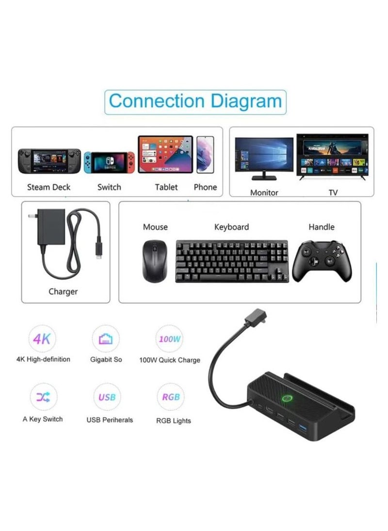 KASTWAVE Steam Deck Docking Station with HDMI 4K 60Hz, 3 USB 3.0, Gigabit Ethernet 100W USB C Hub Multiport Adapter for Switch, Steam Deck Accessories, Tablet, Monitor  - Image 5