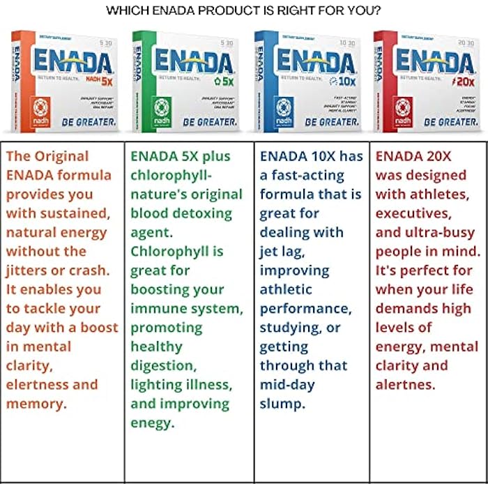 ENADA 10X NADH Supplement with Fast Acting Formula for Active Lifestyle | Natural Energy Booster Great for Jet Lag, Athletic Performance & Studying | Improves Stamina and Mental Clarity | 30 Lozenge - Image 3
