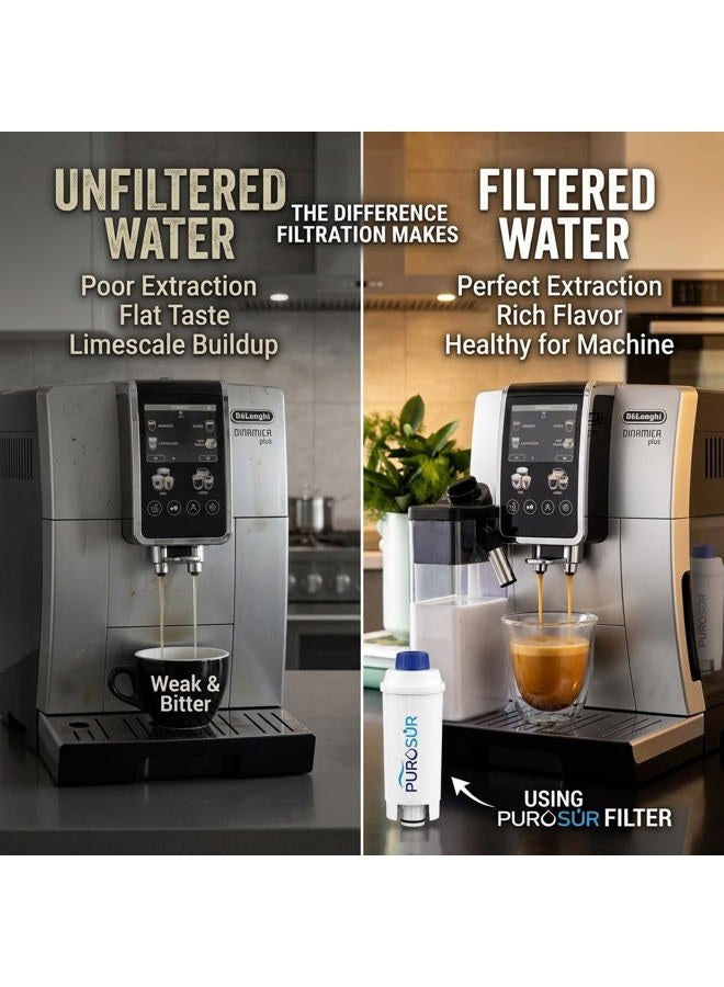 PUROSUR Compatible De'Longhi 5513292811 Water Filter for DELONGHI De'Longhi DLS C002 CFL-950 / SER3017 (Pack of 2) - Image 4