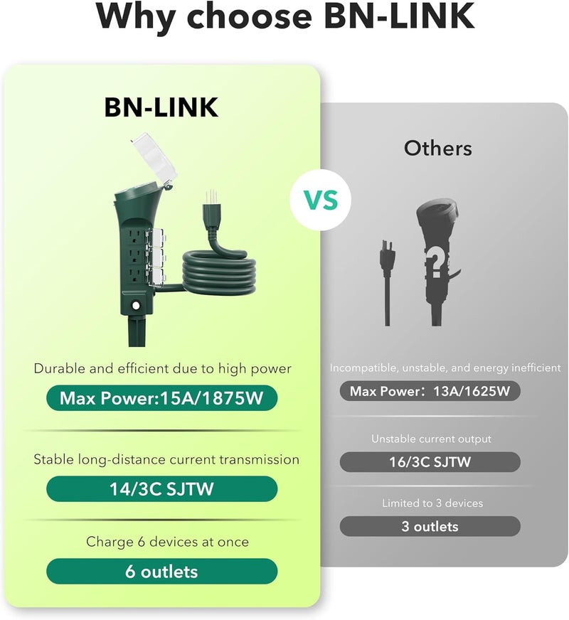 BN-LINK Outdoor Power Stake Timer with Mechanical, 6 Grounded Outlets - 6 ft Cord, Weatherproof for Outdoor Lamps Lights 1875W/15A ETL Listed - Image 3