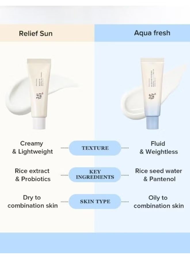 Beauty Bar Relief Sun Aqua Fresh Rice Plus B5 SPF50+ PA++++ 50ml - Image 3