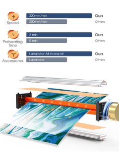Generic Laminator,A3/A4/A5/A6 Thermal Laminator Machine, 9 in 1 Cold Laminator Machine with Paper Cutter and Corner Rounder,40 Laminating Pouches for Home Office School  - Image 2