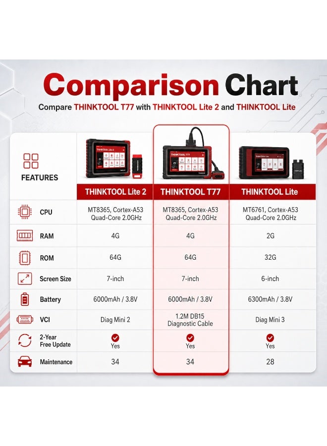 Thinkcar ThinkTool T77 7-Inch Full System Diagnostic Scanner with DoIP CAN FD Coding & Reset Functions - Image 5