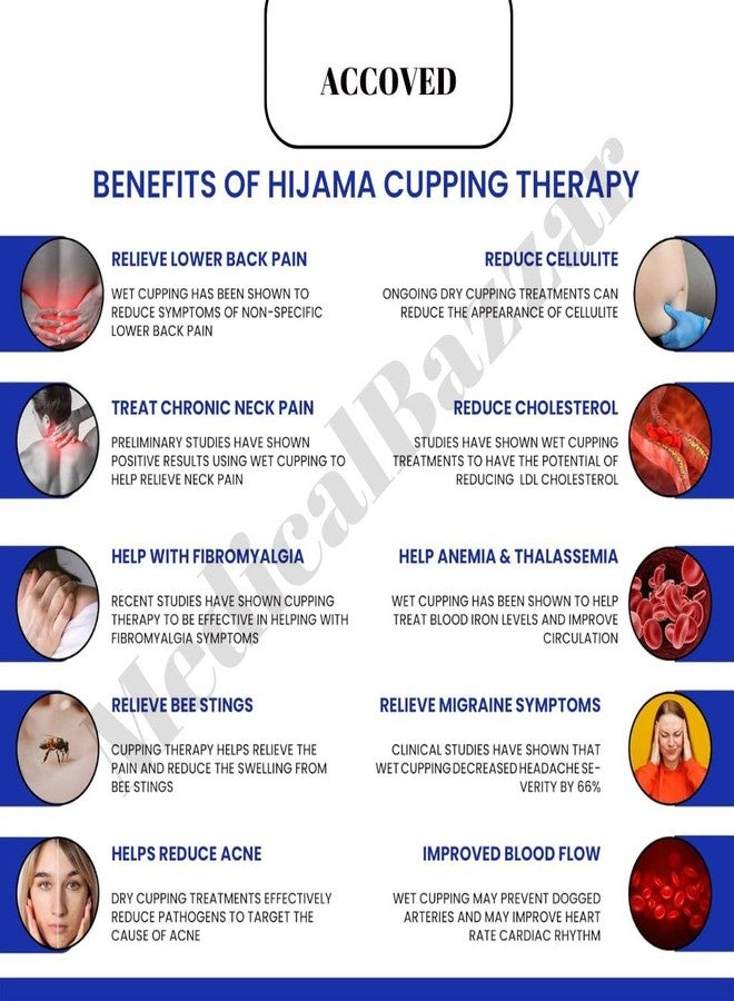 ACCOVED Medical Bazaar Cupping Therapy Cups | Hijama Cupping Set (Size 0-6) | Loose Cups for Professional Cupping Therapy|Pain Relief |Massage| Detox Therapy (S0-7CM(Set of 10Pcs)) - Image 3