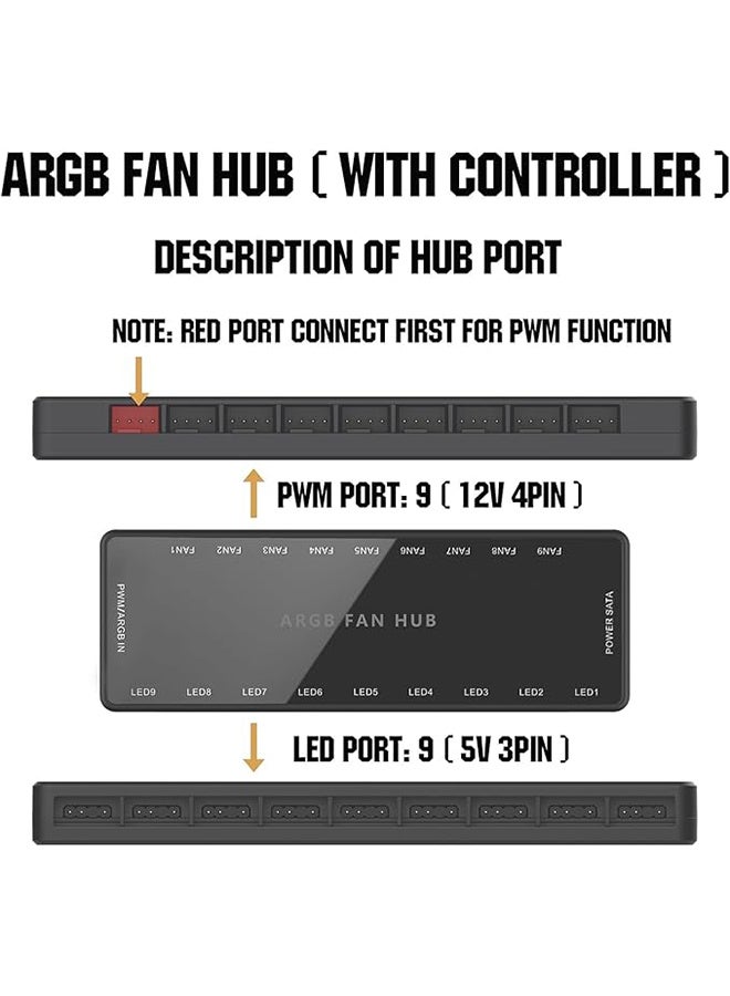 سنو مان ARGB Fan Hub Controller with Remote Control, Pwm Fan Hub Support 9 Groups of Fans for Addressable 5v 3pin Argb  12v 4pin Pwm, 2-in-1 Rgb Case Fan Hub with Hidden Magnetic Base and Sata Power - Image 3