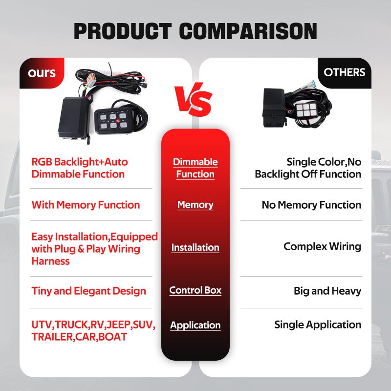 BARTOO 6 Gang Switch Panel with Automatic Dimmable On-Off LED Switch Pod Universal Circuit Control Relay System with Fuse Wiring Harness for Truck Jeep Trailer Car RV ATV UTV SUV - Image 4