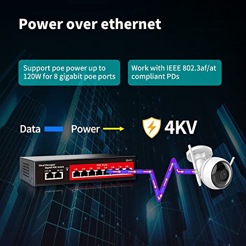 STEAMEMO 10-Port Gigabit Managed PoE Switch - 8 PoE+ Ports (120W Total), 2 Gigabit Uplinks, VLAN, Fanless, Plug & Play, Sturdy Metal, Desktop/Wall-Mountable - Image 2