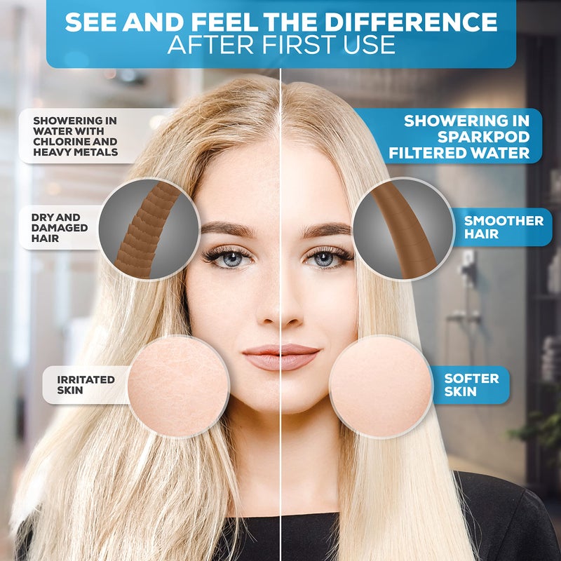 SparkPod 23 Stage Shower Head Filter for Dry Hair and Skin - High Output Universal Shower Filters to Remove Toxic Chemicals, Chlorine & Heavy Metals (Luxury Polished Chrome) - Image 3