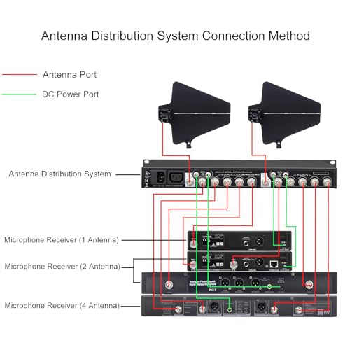 JXRYWF UHF Active Directional Antenna Power Distribution System for SHURE Wireless Microphone System with Antenna Paddle - Image 5