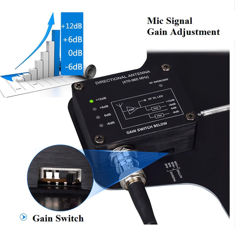 JXRYWF UHF Active Directional Antenna Power Distribution System for SHURE Wireless Microphone System with Antenna Paddle - Image 3