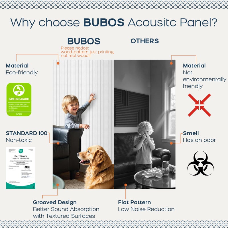 BUBOS Large Acoustic Panels, 6 Pack 48x12 Inch SoundProof Panels for Walls, Self Adhesive Acoustic Wall Panels, Decorative Sound Panels for Home Studio Office (White 02) - Image 4