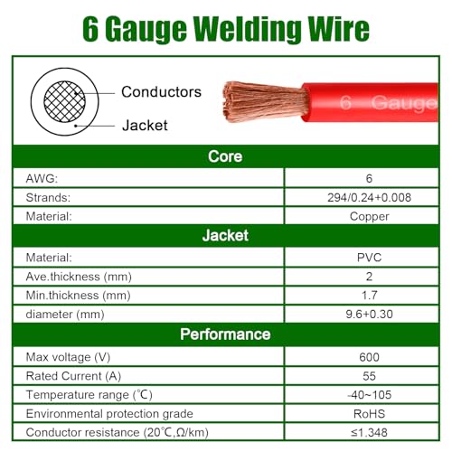 Kimbluth 6 Gauge Battery Cable Copper Wire, 10FT Red+10FT Black 6 AWG Welding Cable Standard USA OFC Wire for Automotive, Battery, Solar, Marine and Generator - Image 5