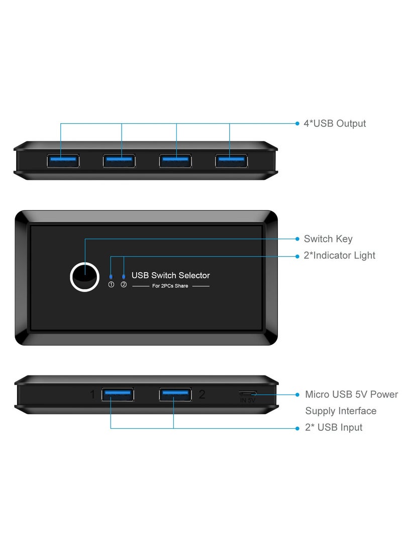 جوي لينك مبدّل USB 3.0 من Joyelink USB 3.0، مبدّل USB Switcher 2 كمبيوتر يشترك في 4 أجهزة USB الطرفية لمفتاح USB للكمبيوتر الشخصي طابعة ماسح ضوئي ماسح ضوئي لوحة مفاتيح، مبدّل USB KVM متوافق مع Mac/Windows/Linux  - Image 5
