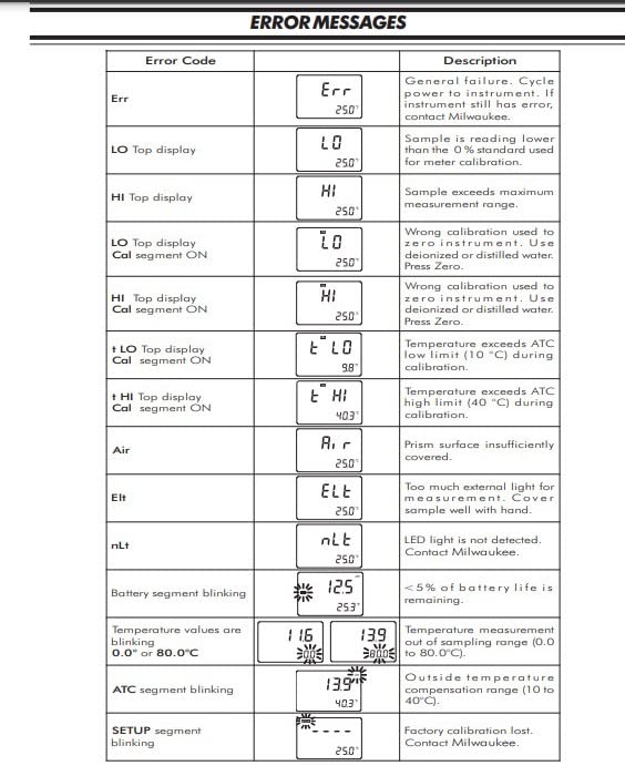 MILWAUKEE'S Instruments MA871 Digital Brix Refractometer, Range 0-85% - Image 5