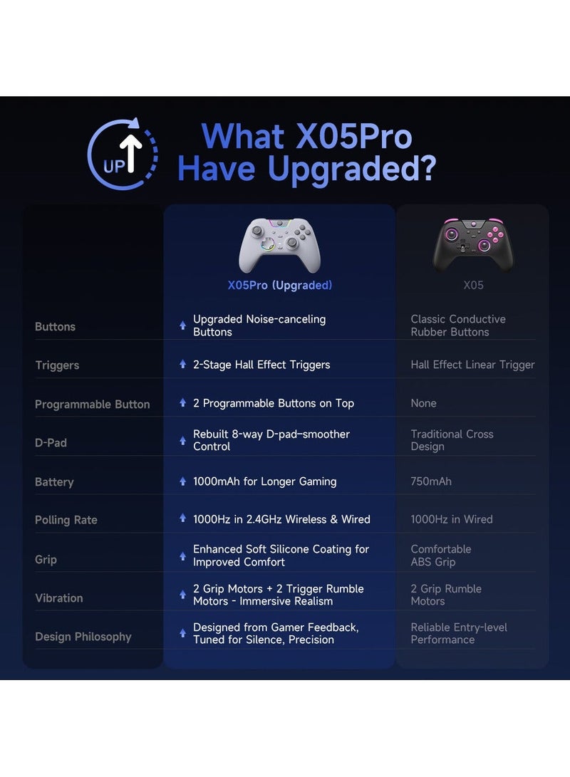 EasySMX Classic Gamepad EasySMX X05Pro Wireless Game Controller for PC/Switch/Steam/iOS/Android/Android TV BOX with Dual-Mode Impulse Triggers, Hall Joysticks, Ergonomic Skin-Like Grip, Quiet-Touch Low-Noise Buttons, 1000Hz Polling, 2 Programmable Buttons, RGB, 1000mAh Battery - Image 4