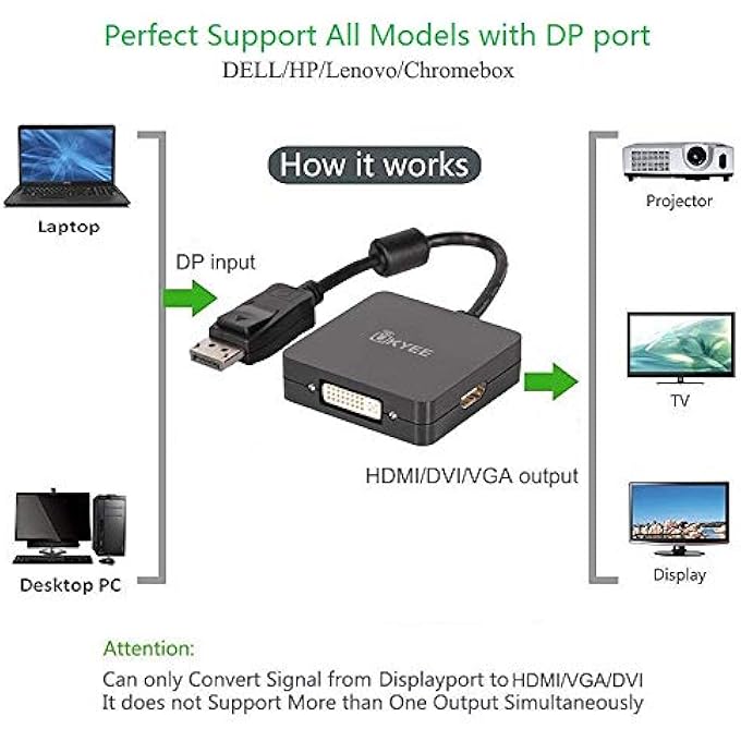 UKYEE DISPLAY PORT TO HDMI VGA DVI ADAPTER MULTI-FUNCTION 3-IN-1 DP DISPLAYPORT TO DVI HDMI VGA CONVERTER ADAPTER 1080P@60HZ MALE TO FEMALE - BLACK - Image 2