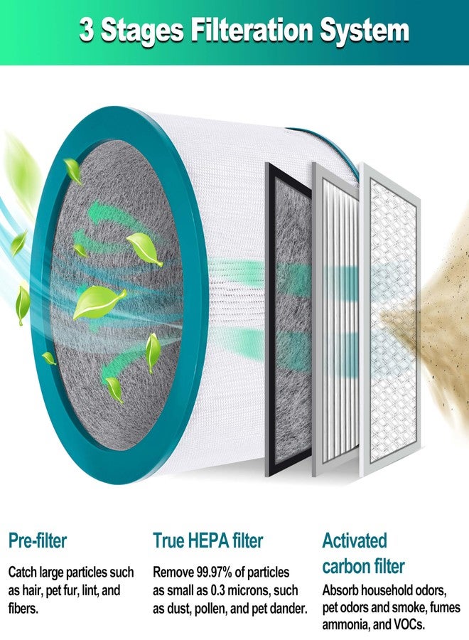 BRENSTEN 1 Pack Replacement Air Purifier Filters for Dyson Tower Purifier Pure Cool Link TP01 TP02 TP03 BP01, AM11, Dyson BP01 Models, Compared to Part # 968126-03 - Premium Activated Carbon Filters - Image 3