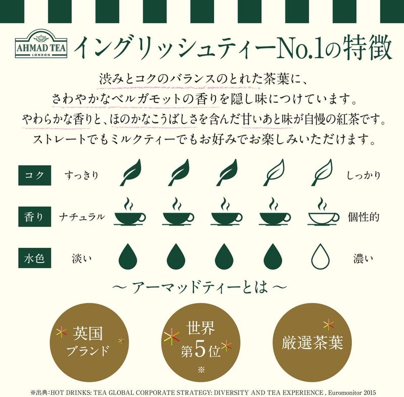 Ahmad Tea شاي أحمد الإنجليزي رقم 1 - 100 كيس شاي مغلف - Image 5