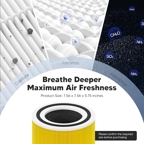 Funmit Core 300 Pet Care Replacement Filter for LEVOIT Core 300, Core 300S and Core 300-P Air Purifier, 3-in-1 H13 True HEPA Filter Replacement, Compared to Part # Core 300-RF-PA, 2 Pack, Yellow - Image 2