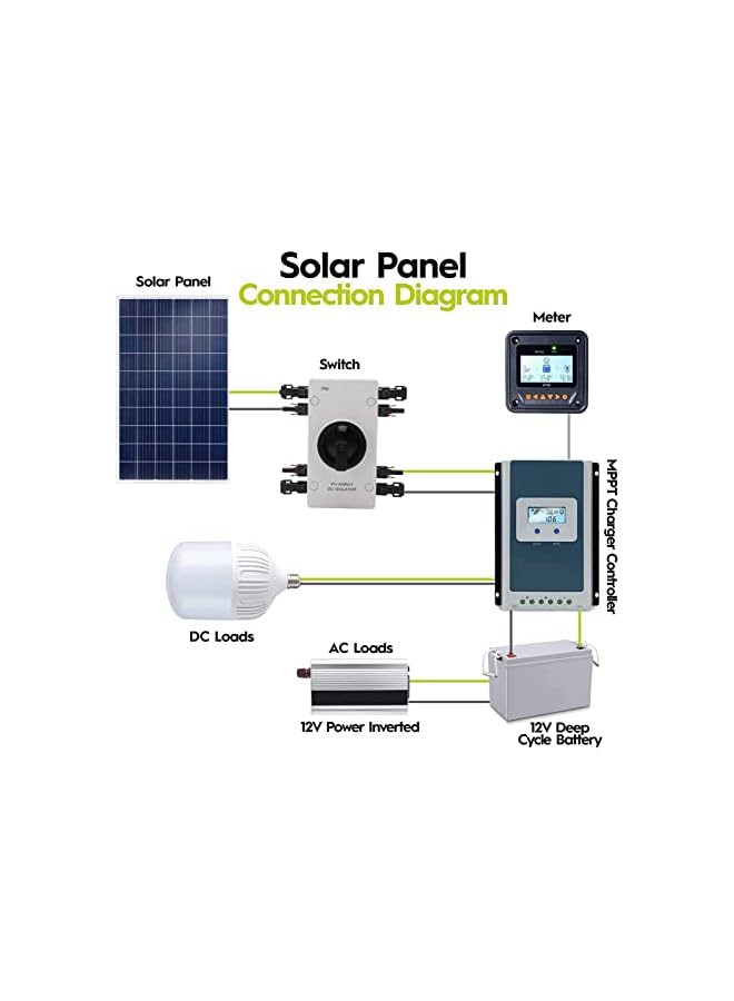 promass Solar Circuit Breaker PV Circuit Breaker IP66 Waterproof DC 1000V 32A Grid Solar Power System Photovoltaic Circuit Isolator for Solar Panel RV Boat - Image 3