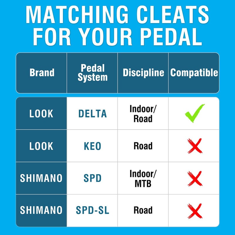 MARQUE Look Delta Compatible Cleats - 9 Degree Float Red Cleat Set for Peloton Indoor Cycling and Outdoor Road Cycling Designed for Women and Men Clipless Spinning and Cycle Shoes - Image 4
