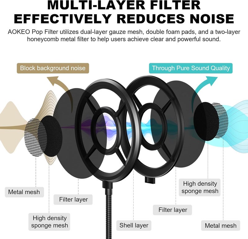 Aokeo Microphone Pop Filter, Mic Mask Shield,Three-layer Wind Pop Screen With Flexible 360° Gooseneck Clip Stabilizing Arm For All Microphone - Image 2
