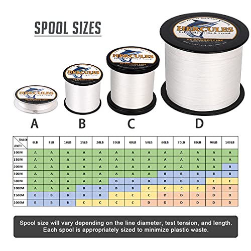 HERCULES Super Strong 100M 109 Yards Braided Fishing Line 20 LB Test for Saltwater Freshwater PE Braid Fish Lines 4 Strands - White, 20LB (9.1KG), 0.20MM - Image 2