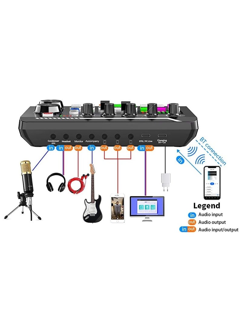 Podcast Microphone Bundle, BM-800 Condenser Mic with Live Sound Card Kit, Podcast Equipment Bundle with Voice Changer and Mixer Functions for PC Smartphone Studio Recording & Broadcasting