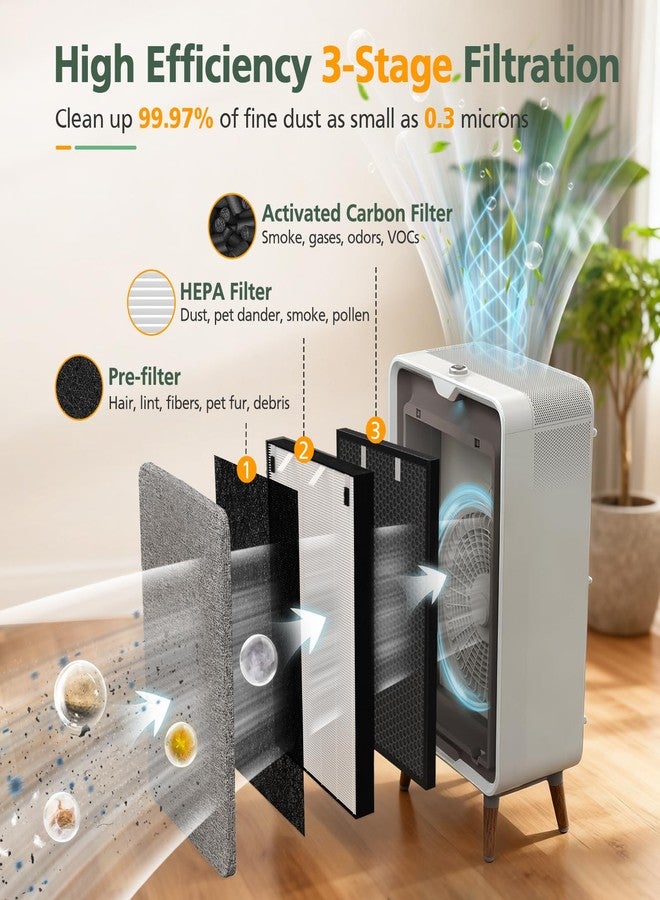 إزينلايف مجموعتان من فلاتر بديلة لجهاز تنقية الهواء Bissell Air320، متوافقة مع طرازات Air220 وAir320 و2768A و2609A، تتضمن فلاتر HEPA وفلاتر أولية وفلاتر كربون نشط. - Image 3