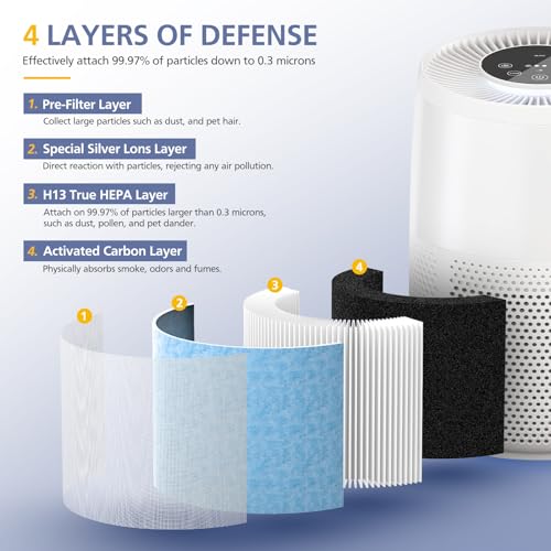 Ecleanfy 2-Pack F100 Filter Compatible with Instant AP100 Air purifi-er, 4-Stage Filtration with H13 Grade and Activated Carbon Filter, Compare to F100 - Image 3