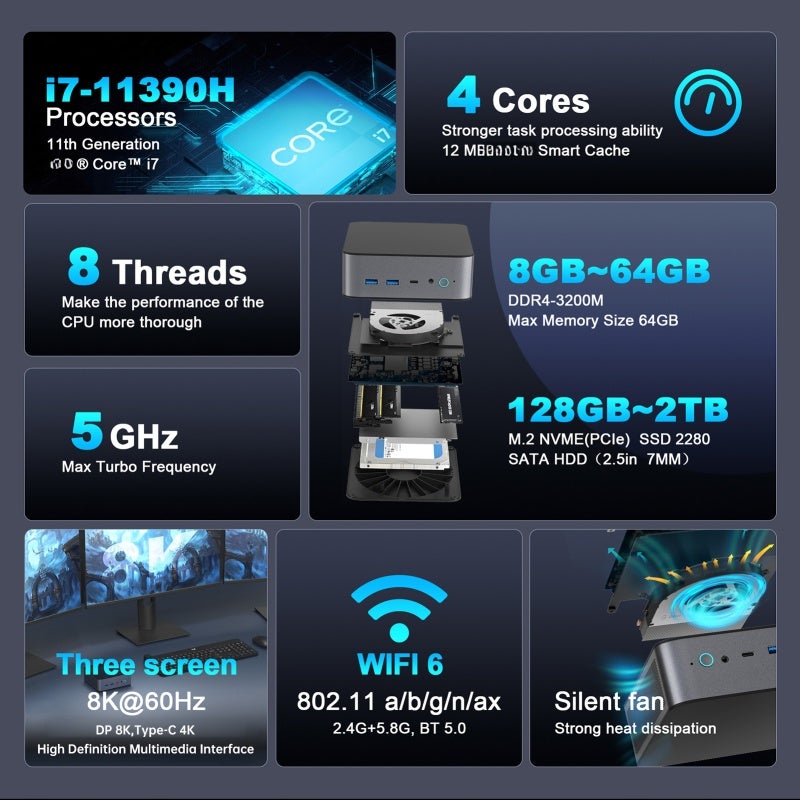 H90 كمبيوتر مكتبي صغير الحجم مع معالجات Intel® Core™ i7 11390H، ذاكرة وصول عشوائي 16 جيجابايت DDR4 ثنائية القناة، تخزين SSD بسعة 512 جيجابايت، 4 أنوية و8 خيوط معالجة تصل سرعتها إلى 5.0 جيجاهرتز، يدعم الشاشات الثلاثية بدقة DP 8K و4K، نظام التشغيل Win11/Ubuntu، واي فاي 6، بلوتوث 5.0، ومراوح تبريد، مناسب للأعمال والمنزل والمكتب والعائلة - Image 3