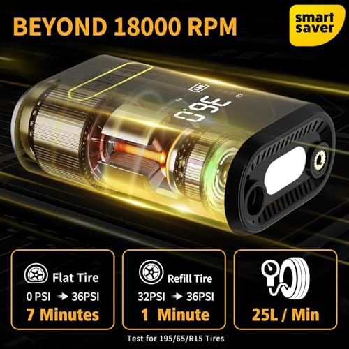 Smart Saver Cordless Tyre Inflator 4K MAH Battery, 150 PSI Portable Car, Bike Tire Pump with Digital Gauge, Powerbank, LED Light, Type-C Recharge, Auto Stop for SUV Sedan, Motorcycle, Sport Equipments - Image 2