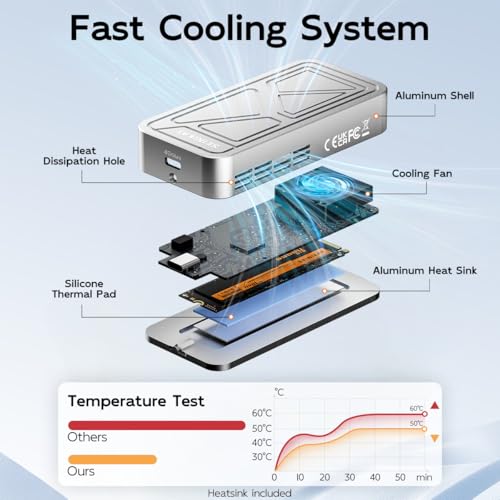 SEINIKAY 40Gbps M.2 NVME Enclosure with Cooling Fan,USB 4 NVMe Enclosure,Compatible with Thunderbolt 4/3/USB3.2/3.1/3.0/2.0 - Image 2