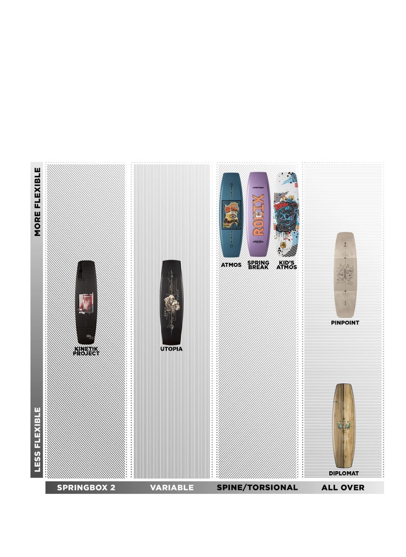 RONIX - RONIX WAKEBOARDS 2025 - Utopia - Mythological Black - Image 1