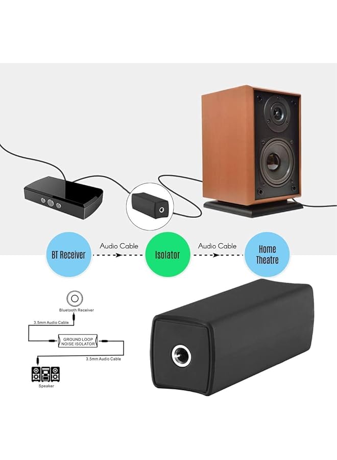 YARDHOBI Ground Loop Noise Isolator Eliminating Audio Noise Effectively For Car Audio System Home Speaker For Your Car Audio System/Home Stereo With Jack 3.5Mm Audio Cable - Image 5