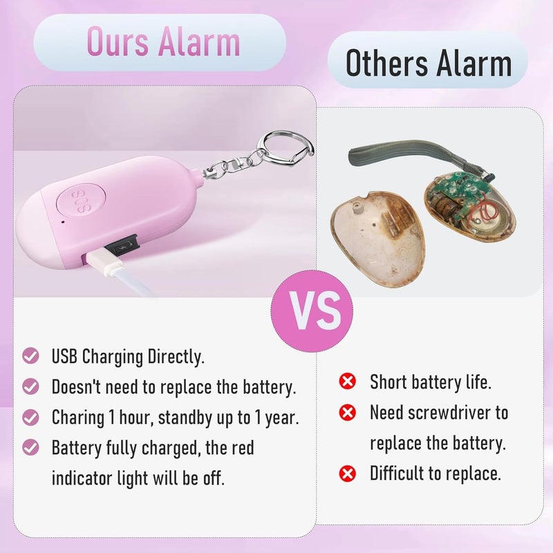 Kimfly Personal Safety Alarm - 3-Pack - Rechargeable - Strobe LED Flashlight - SOS Emergency Loud Siren - Self-Defense Keychain - for Women, Students, Children, Seniors (White, Pink, Blue) - Image 4