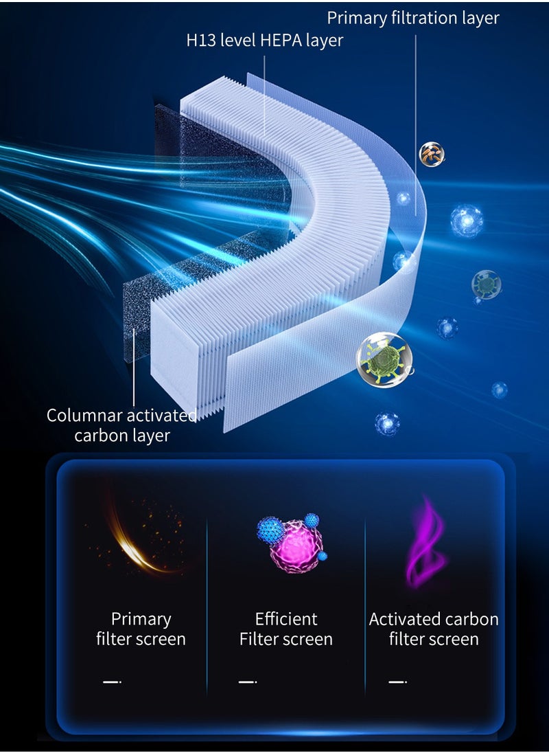 LEOKOR - Portable Air Purifier with Air Quality Detect, USB HEPA Air Filter Cleaner, 4 Operating Modes Sterilization Negative Ion Odor Eliminator for Bedroom Home Office - Image 1
