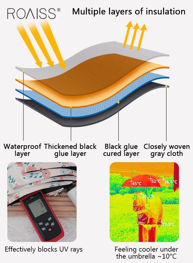 roaiss Full Automatic Umbrella Unisex Rain and Shine Dual Use 8 Rib Reinforced Thickened Portable Arc Umbrella for UV Protection Rain Resistant and Windproof Parasol with Cute Flowers Print - Image 3