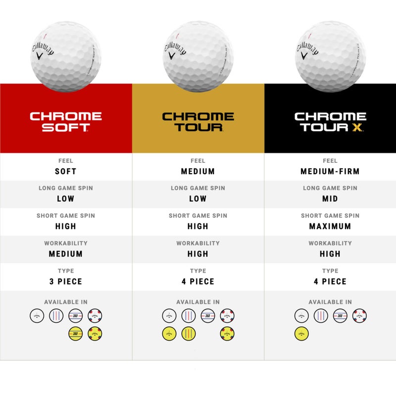 Callaway Golf Chrome Tour X Golf Balls (Yellow) - Image 5