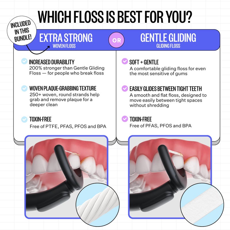 FLAUS Electric Flosser Refills (Oprah's List, Shark Tank) 90ct Extra Strong Woven Dental Floss Heads - No Break, Ultra Durable Refillable Dental Floss Picks for Teeth, Flossing Denstist Tooth Flossers - Image 2