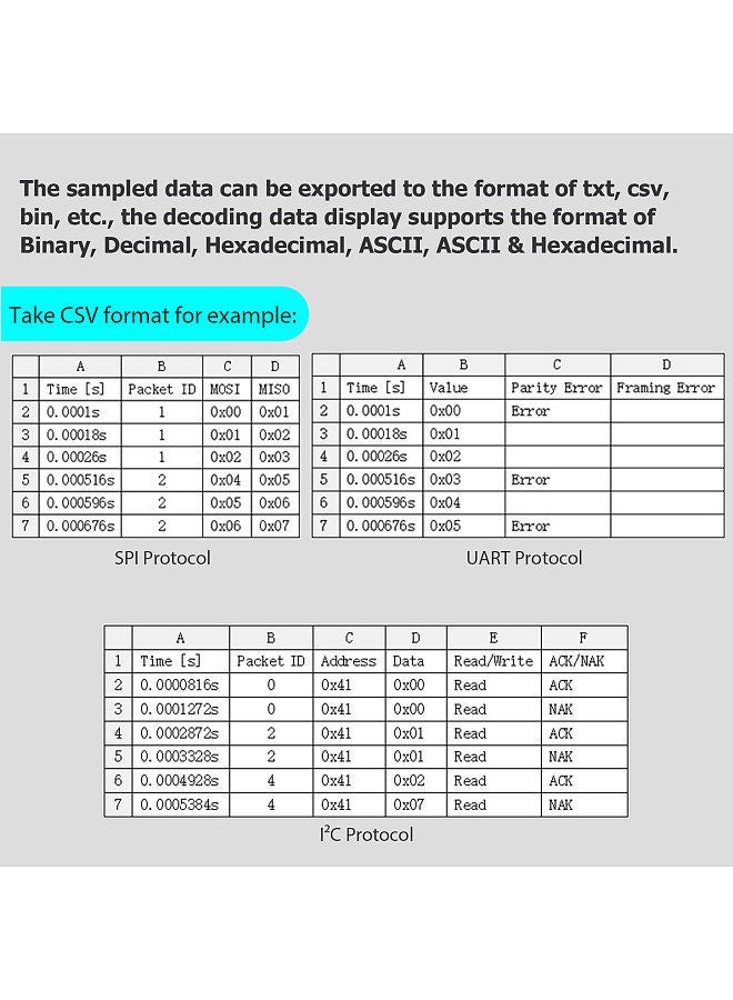 16 Channels Logic Analyzer USB 2.0 Interface 100MHz Sampling Rate Supports PC Software for Timing Judgment and Analysis
