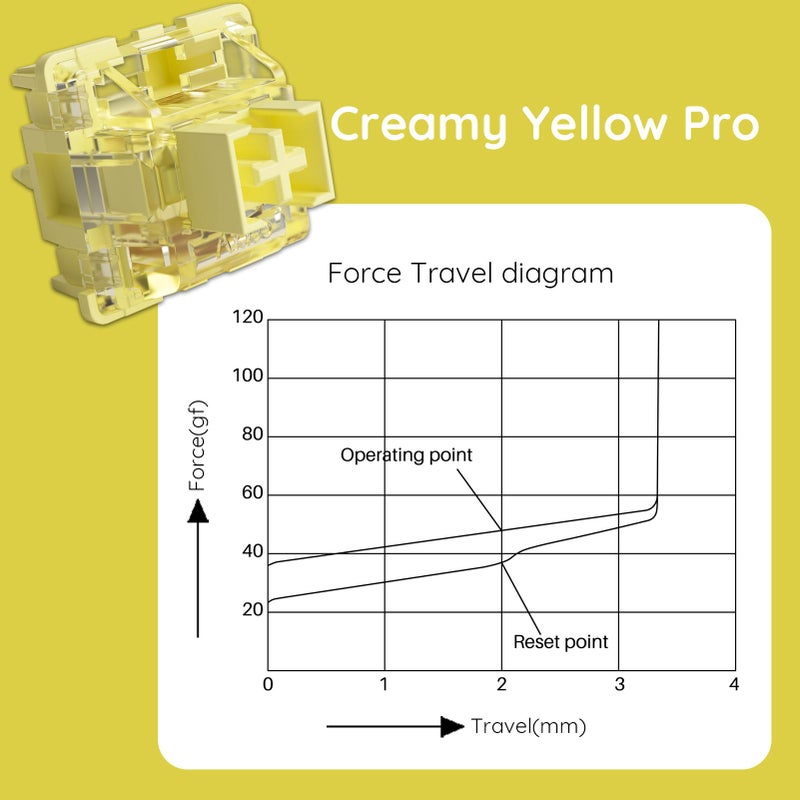 Akko V3 Creamy Yellow Pro Keyboard Switch with Dustproof Stem for Mechanical Gaming Keyboard, 5-Pin 50gf Linear Switches (45pcs) - Image 3