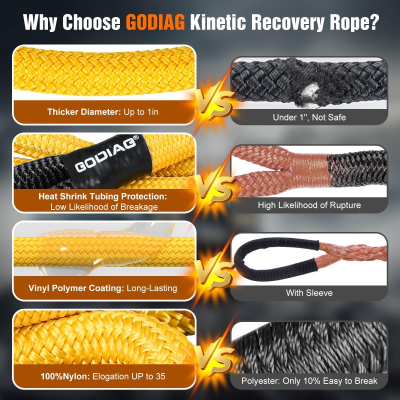 GODIAG 1"Ã—20ft Kinetic Recovery Rope (33000lbs) Heavy Duty Energy Tow Rope with 2 Soft Shackles, Offroad Power Stretch Snatch Rope for Truck Jeep Car ATV UTV Tractor - Image 2