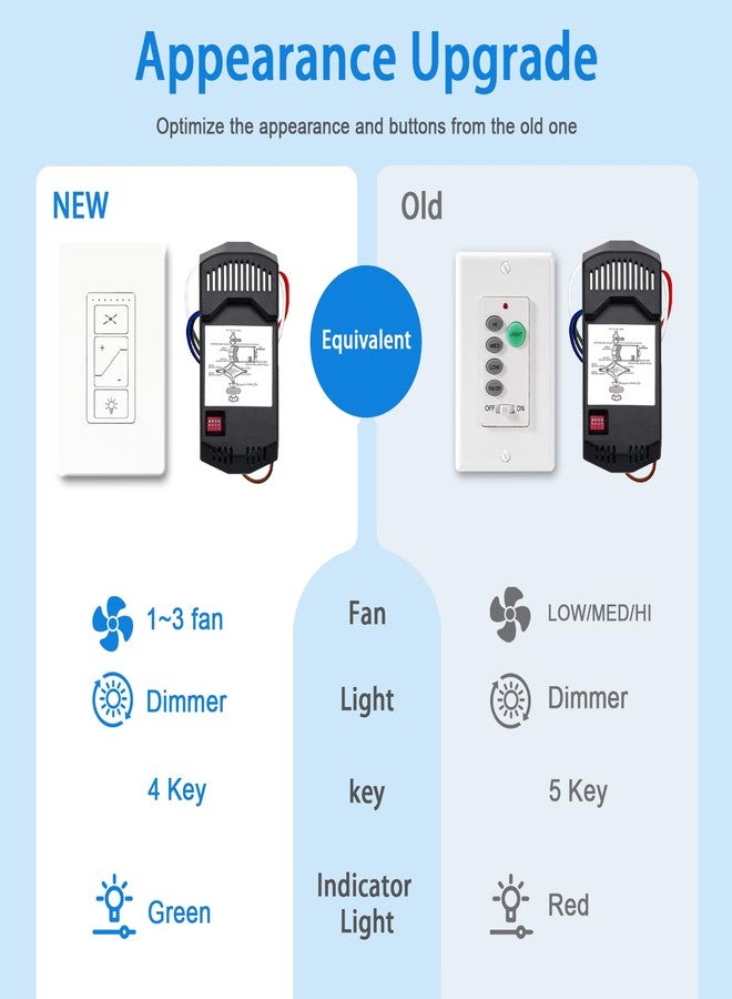 Humpptom Universal Ceiling Fan Remote Control Kit, Fan Remote Control Kit, Ceiling Fan Wall Switch UC9050T UC 9050T, Fan Light Combo Remote Compatible with Hampton Bay Harbor Breeze Hunter - Image 2