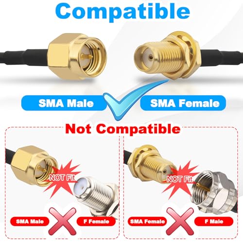YOTENKO SMA Antenna Extension Cable - 20 Meters(65.6FT), RG58 Coaxial Cable SMA Male to SMA Female RF Low-Loss Coax for 3G 4G LTE Router ADS-B SDR USB Dongle Receiver Antenna Extension Wire - Image 3
