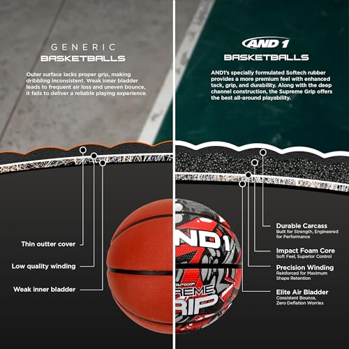 AND1 Supreme Grip Basketball: Official Regulation Size 7 (29.5 inches) Rubber- Deep Channel Construction Streetball, Made for Indoor Outdoor Basketball Games - Image 3