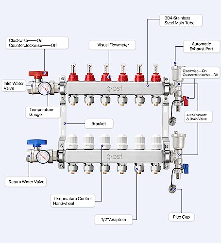 a.bst ABST PEX Manifold,6 Loop Stainless Steel Floor Radiant Heat Manifold Kit with 1/2" Adapters Included for Hydronic Radiant Floor Heating - Image 2