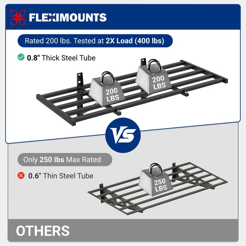 FLEXIMOUNTS 2x4ft Garage Wall Shelving, 2-Pack Heavy Duty Garage Shelving Wall Mounted with 8 Hooks, 400lbs Capacity, Storage for Power Tools, Garden Supplies, Storage Bins, Lite Series - Image 2