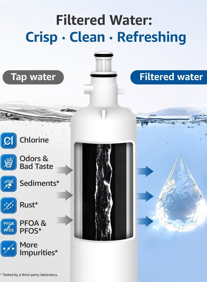 Maxblue RPWFE (with CHIP) NSF 401 Certified Refrigerator Water Filter, Replacement for GE® RPWFE, RPWF, WSG-4, WF277, GFE28GMKES, PFE28KBLTS, DFE28JSKSS, 4 Filters - Image 3